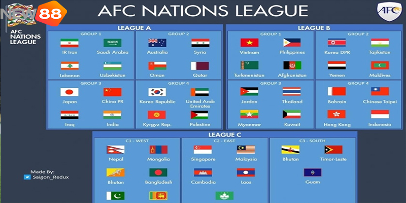 Malaysia Nhận Đ&ograve;n Đau, Đứng Trước Nguy Cơ Bị Cấm Dự AFC Nations League
