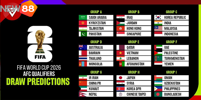 New88 Chia Sẻ Bảng Đấu World Cup 2026: To&agrave;n Cảnh 12 Bảng Đấu