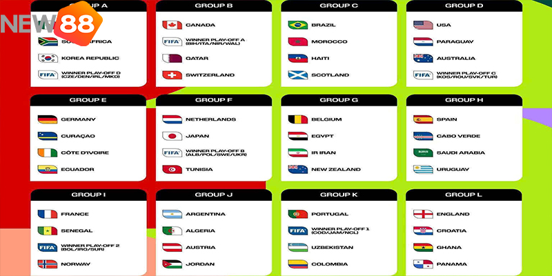 World Cup 2026 lịch thi đấu mới nhất của v&ograve;ng bảng 
