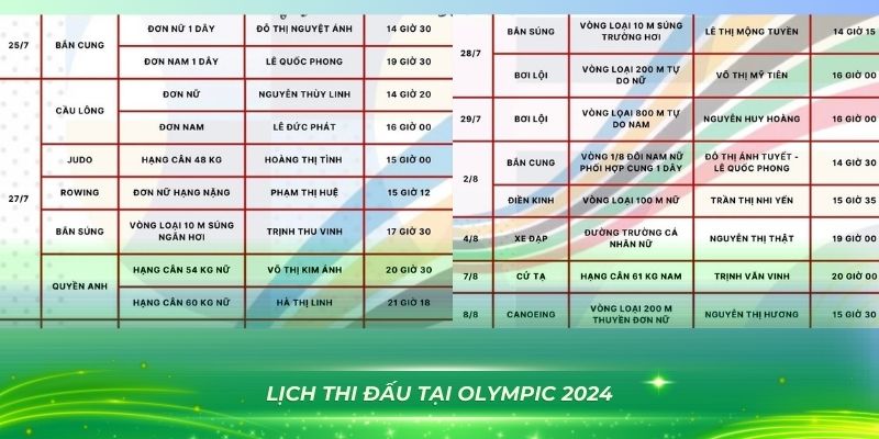Lịch thi đấu chi tiết của đo&agrave;n thể thao Việt Nam tại Olympic 2024
