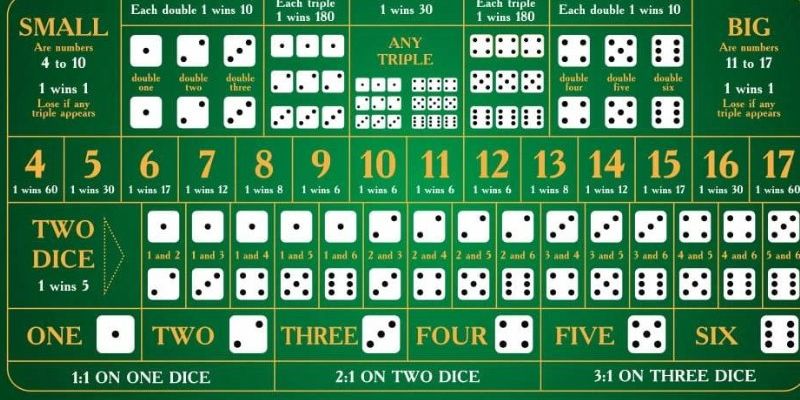 Người mới n&ecirc;n học c&aacute;ch soi theo bảng cầu được cung cấp