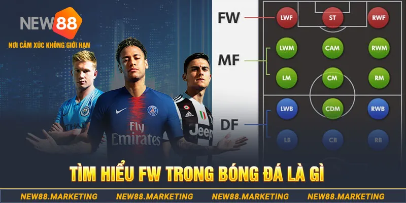 T&igrave;m hiểu FW trong b&oacute;ng đ&aacute; l&agrave; g&igrave;