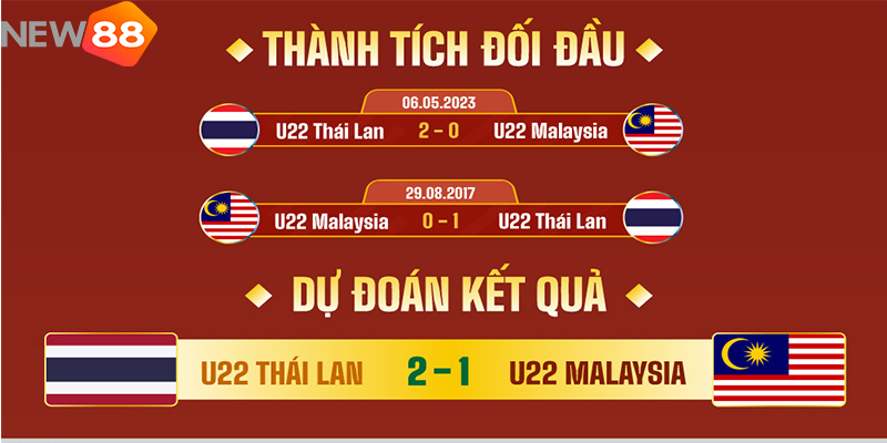 Trận đấu t&acirc;m điểm giữa U22 Th&aacute;i Lan vs U22 Malaysia
